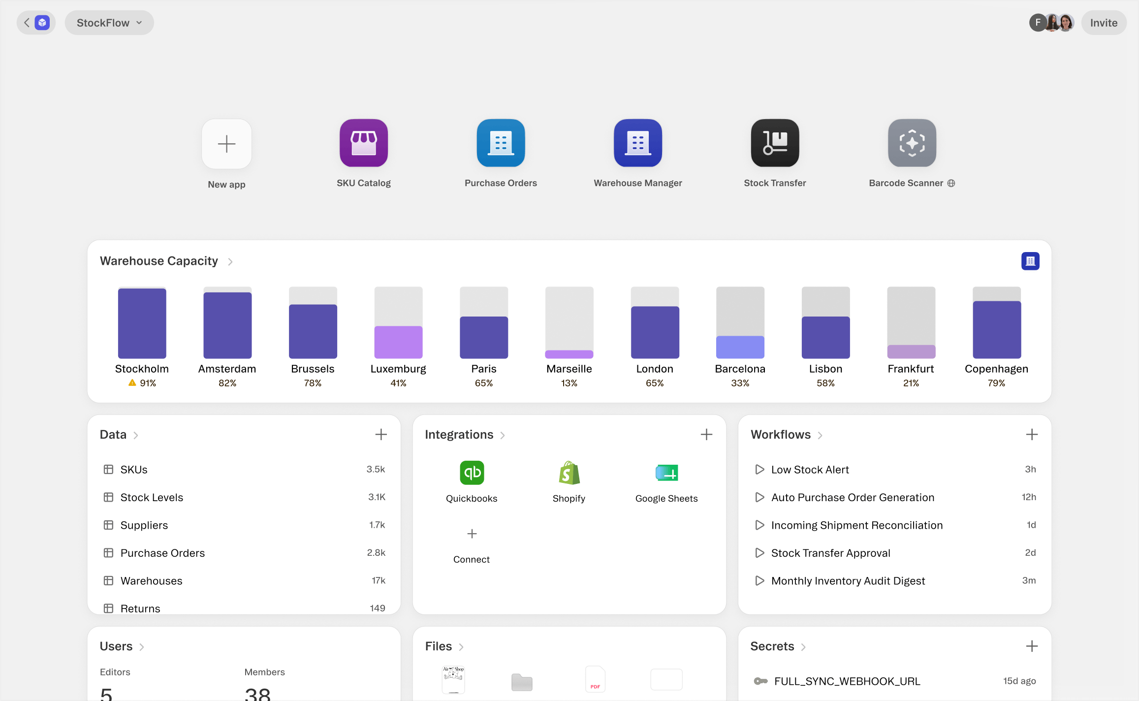 A Glide project for a retail operation: apps for the SKU catalog, purchase orders, and stock transfers, over live warehouse capacity, connected data, and workflows