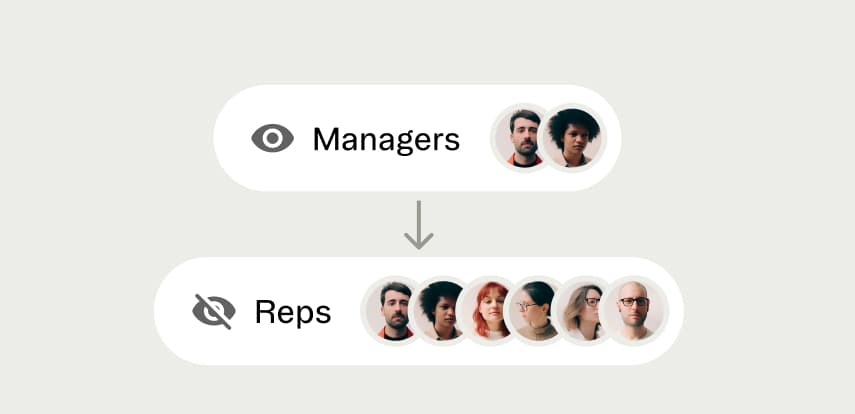 Set roles and permissions