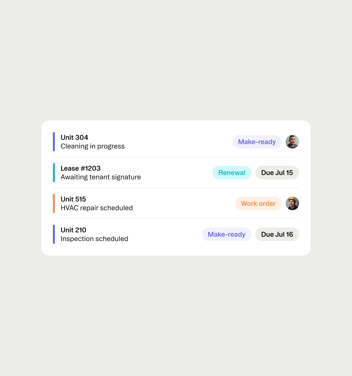 Work order tracking across multiple properties