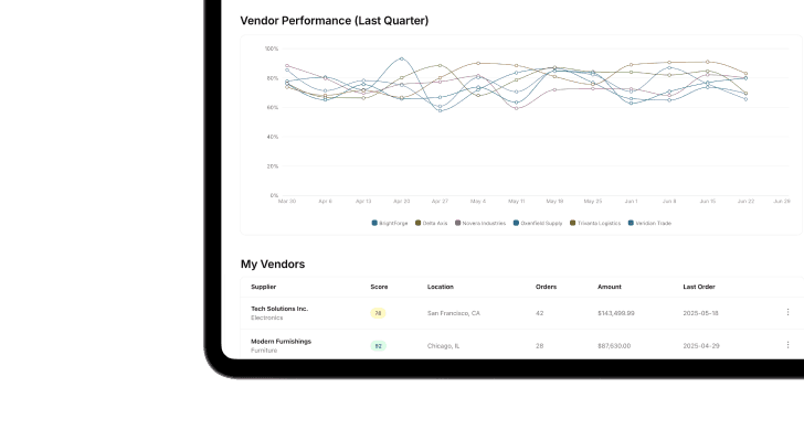 Vendor Management