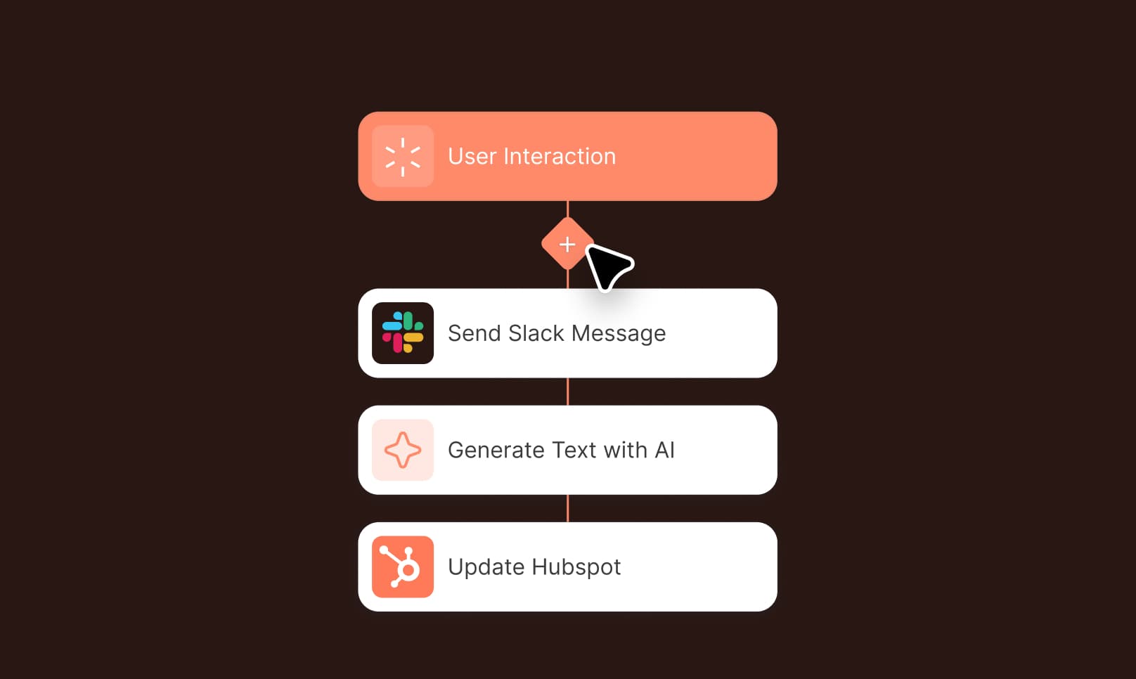 Intelligent workflows