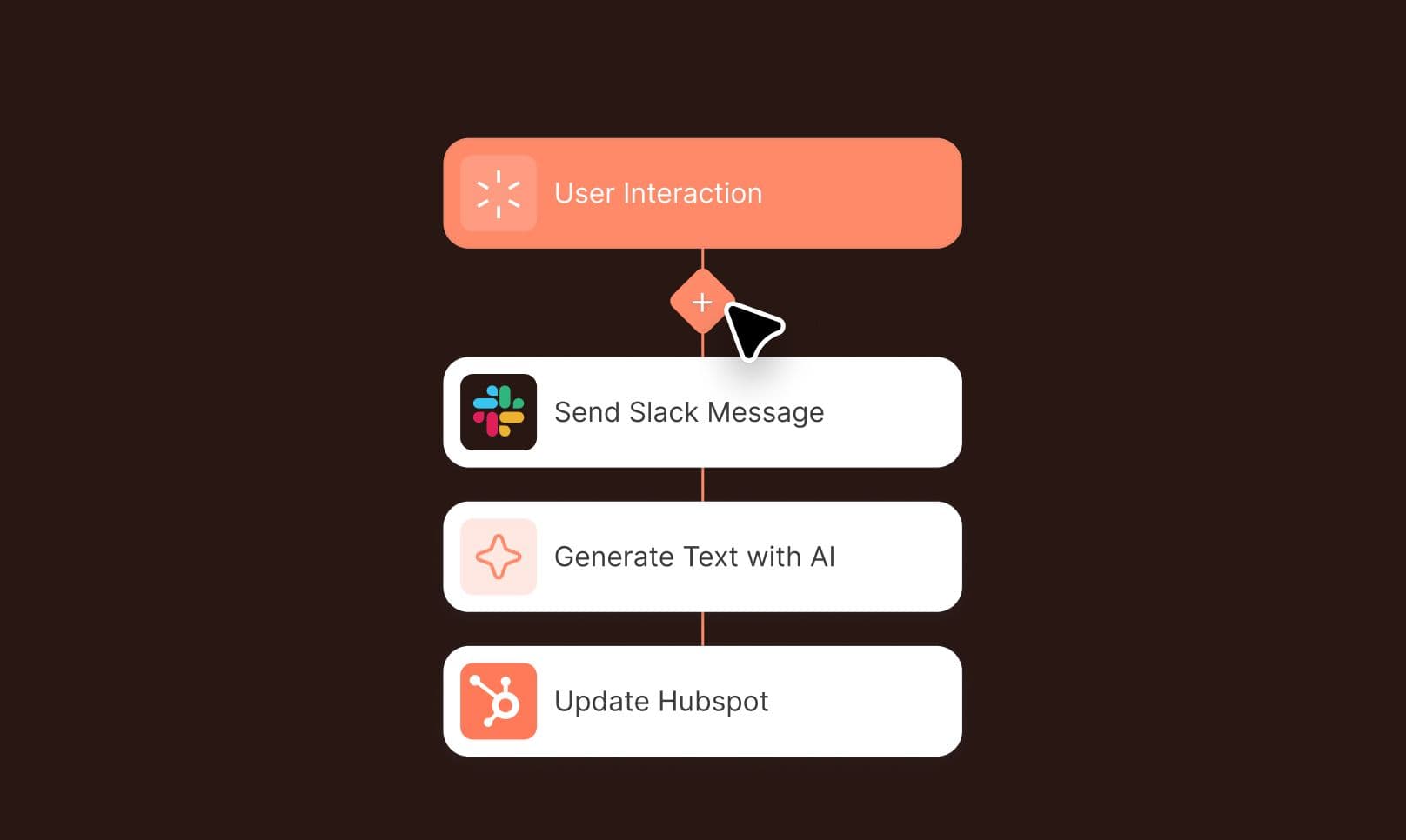 Intelligent workflows