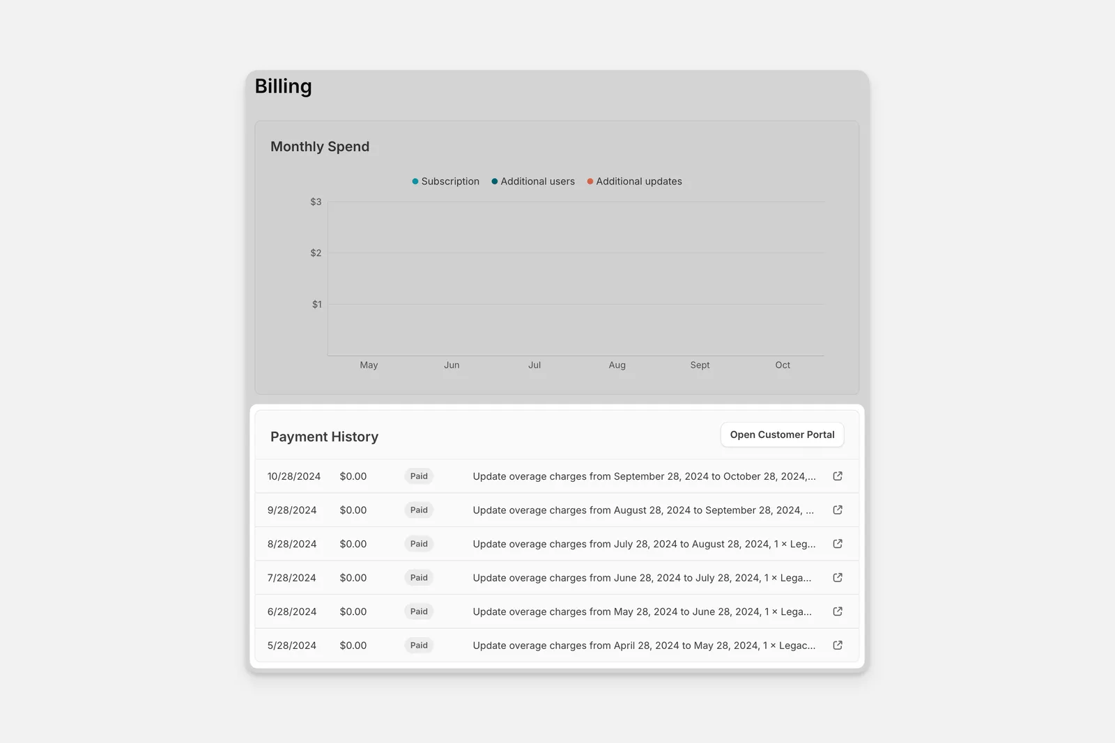 Payment history section.