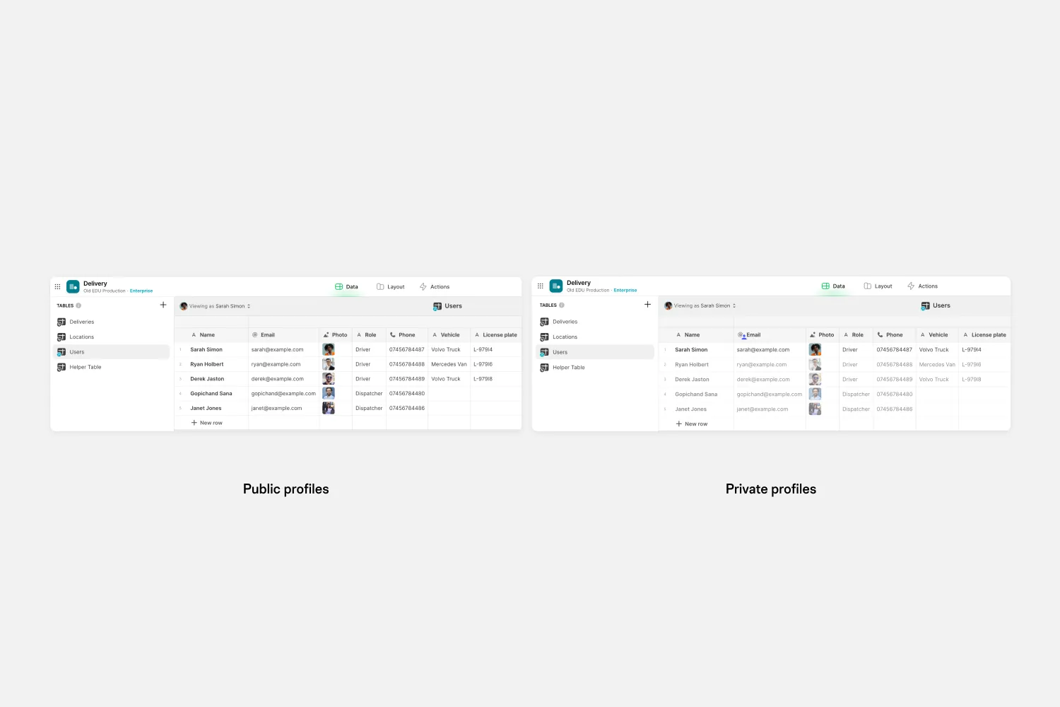 An example of two tables for employee profiles