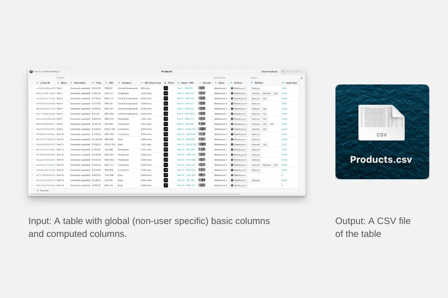 Input: A table with global (non-user specific) basic columns and computed columns. Output: A CSV file
