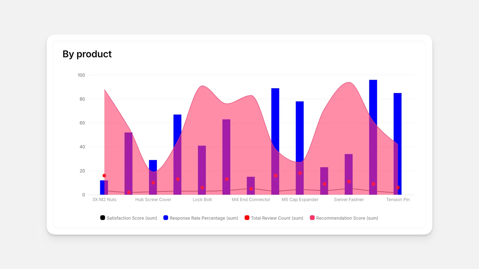 Charts - Image 7