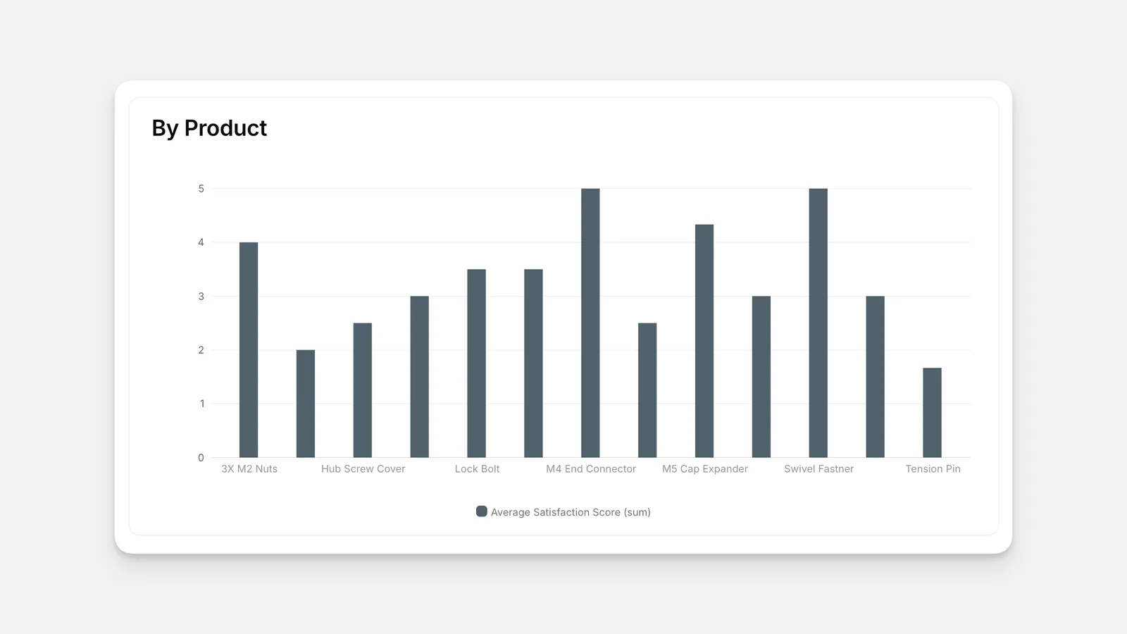 Charts - Image 1