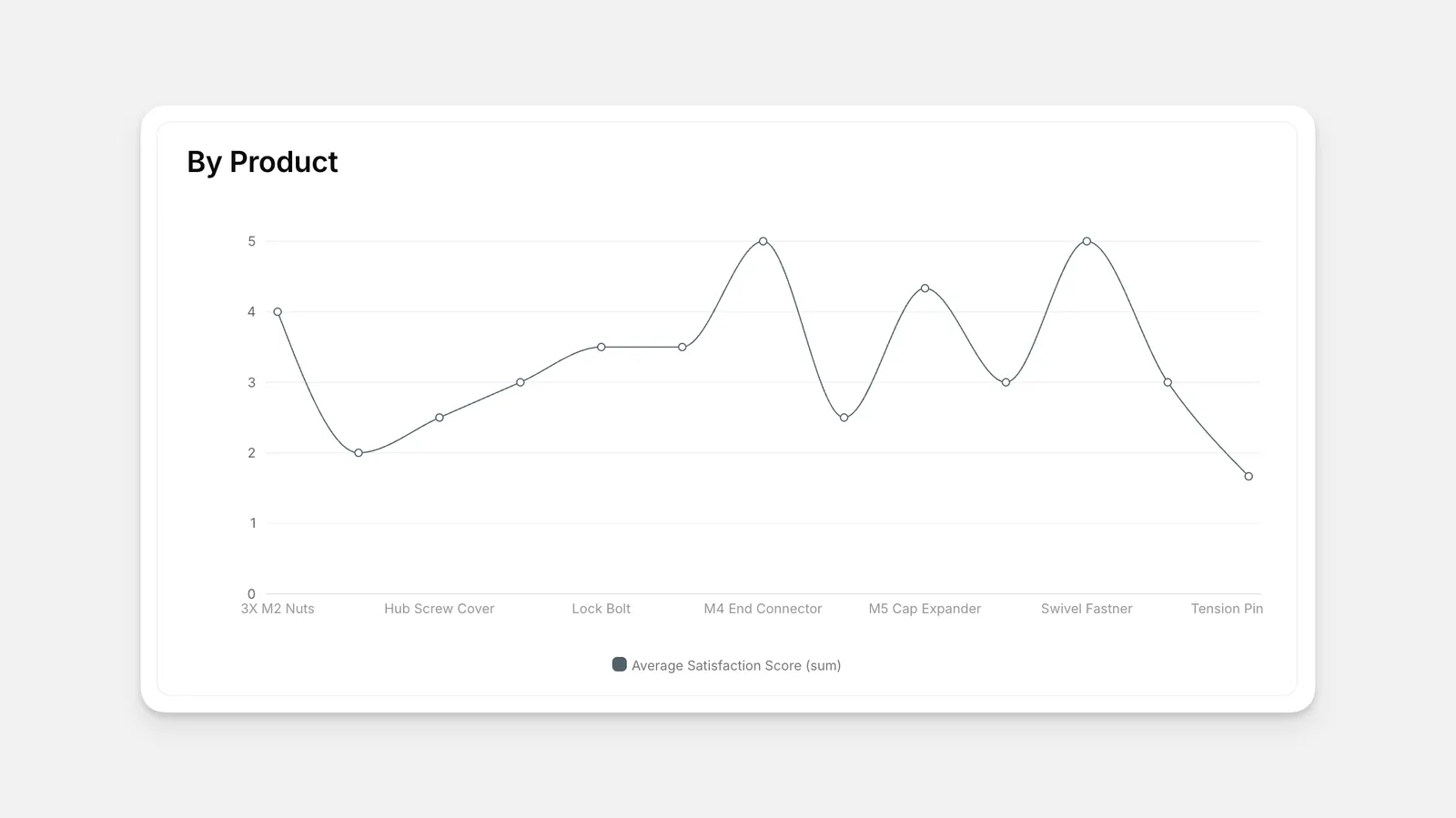 Charts - Image 3