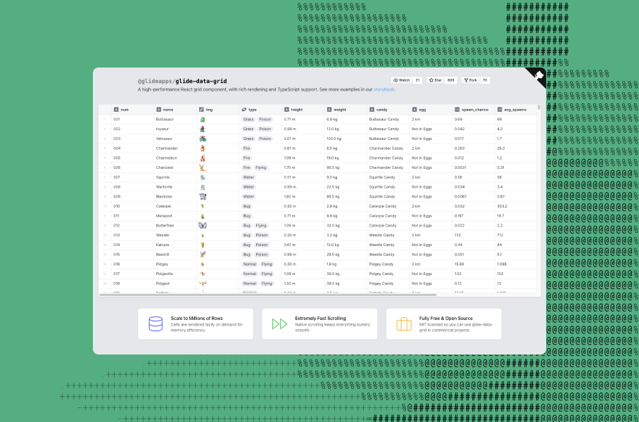 A high-performance React grid component, with rich rendering and TypeScript support.